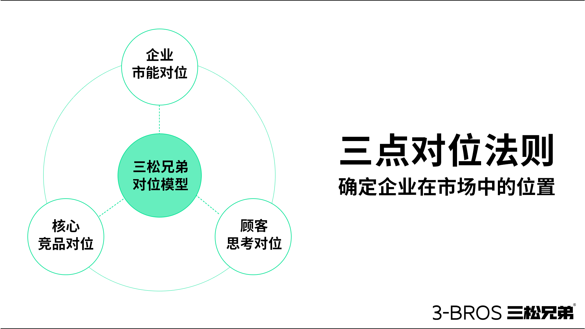 0514官網內容-三松兄弟方法-16.jpg